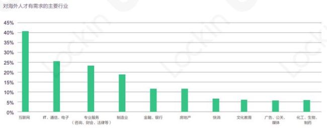 卷不动了! 60万在英中国留学生去哪找工作？