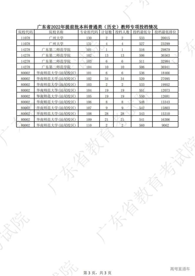 推迟投档！广东本科19日起查录取！专科呢？