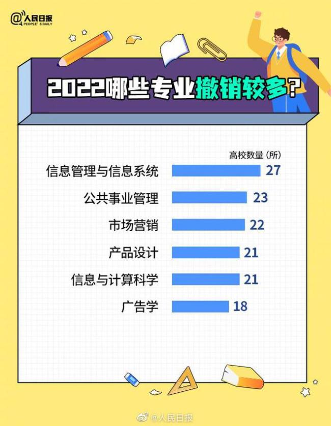 高考生注意！教育部撤销新增了哪些本科专业？