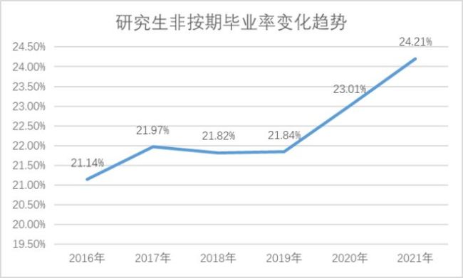 媒体:985硕士为何主动申请延期毕业?!