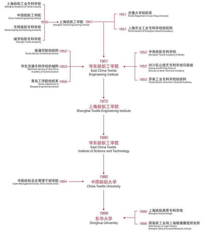 如何判断一所高校的实力？学会这7招就够了！