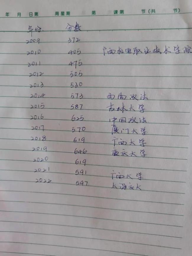 唐尚珺第15次高考成绩为594分：会去读大学