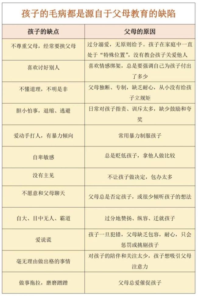 “不合格家长”行为表曝光:你是什么家长,孩子就是什么命