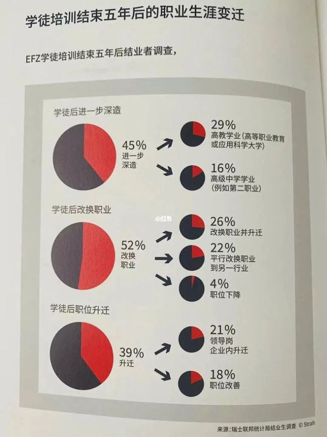 “孩子在瑞士公立学校上学，该‘躺’还是该‘卷’