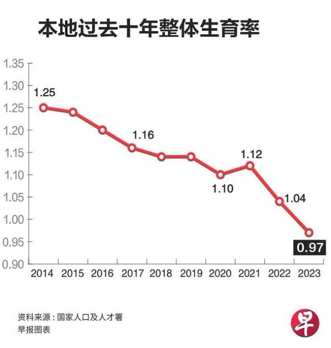 新加坡父母，正批量生产「躺平的孩子」