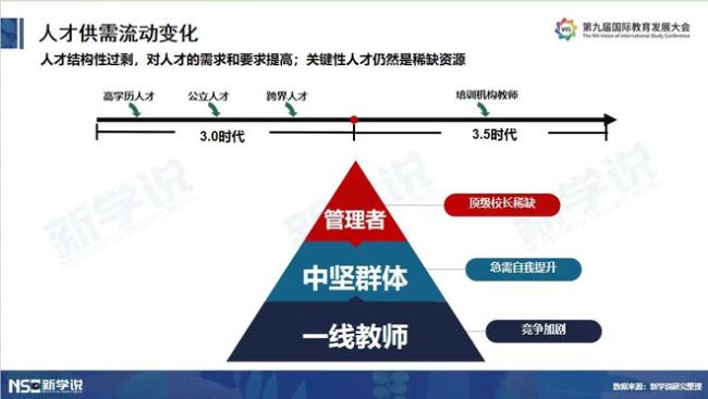 女儿在国际高中学坏了：择校的门道，水太深了......