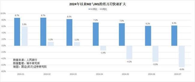 7月份降息效果差，新增贷款跌至15年新低，年内还会降息吗？