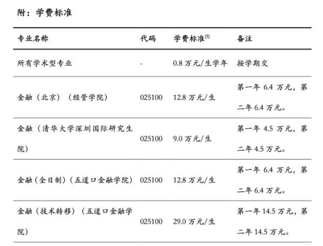 清北的学历,也贬值了?