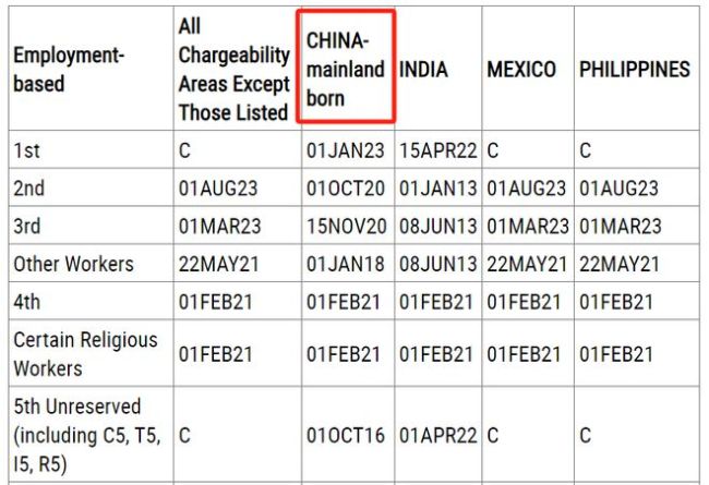 突发！美国绿卡大倒退？新财年排期公布！留学生一夜梦碎......