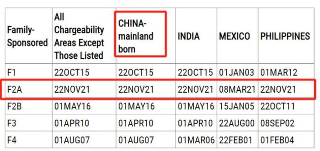 突发！美国绿卡大倒退？新财年排期公布！留学生一夜梦碎......