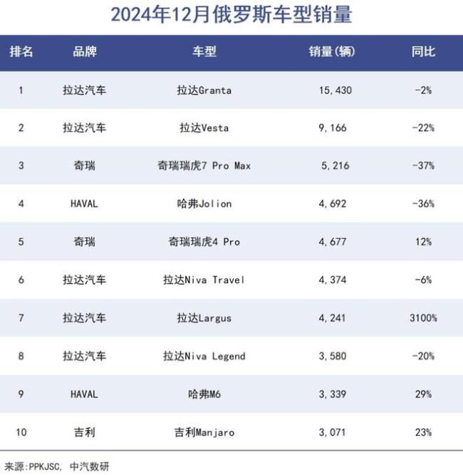 中国汽车在俄罗斯的甜蜜期过去了？