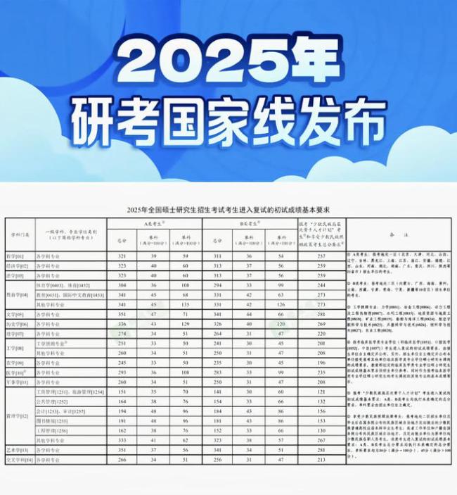 2025考研复试时间全国统一，考生来不及喜悦，就迎来个“坏消息”