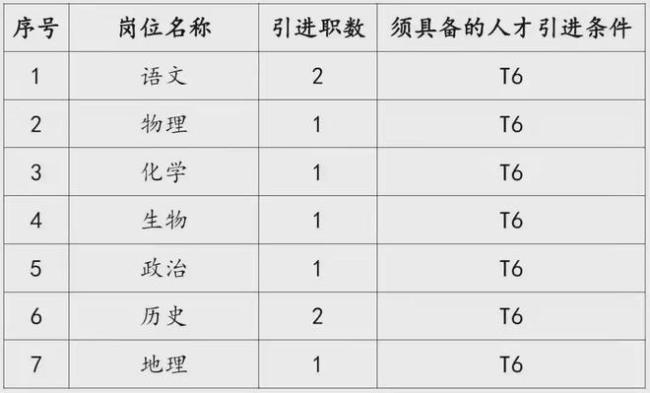 这是人才浪费，还是制造噱头？多所高中引进博士生当老师