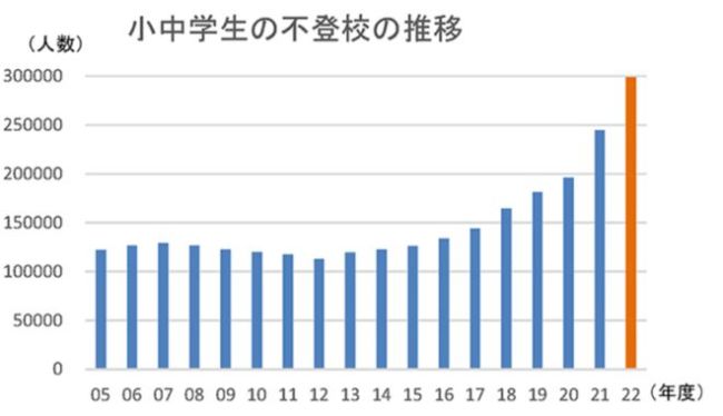 疯狂“鸡娃”还有意义吗？日本用亲身经历告诉我们答案