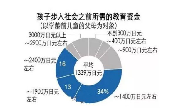 疯狂“鸡娃”还有意义吗？日本用亲身经历告诉我们答案