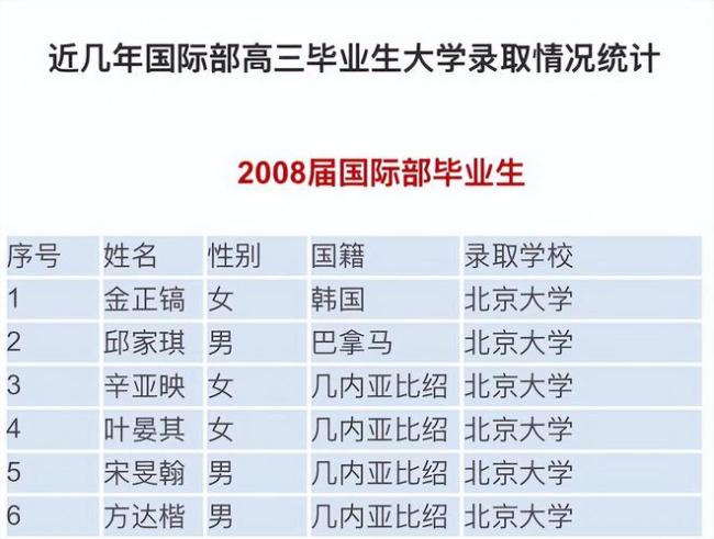 “非洲户口”被高考生玩出花来，免试读985，名单流出网友沉默了