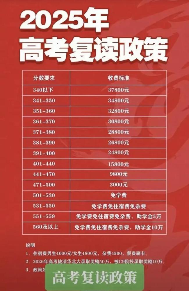 高考成绩还没出来,有学校就已经发出复读条件,家长：简直卷出天际
