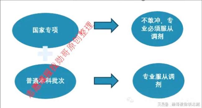 985、211大学可能因为这一政策，遭遇史诗级暴跌！