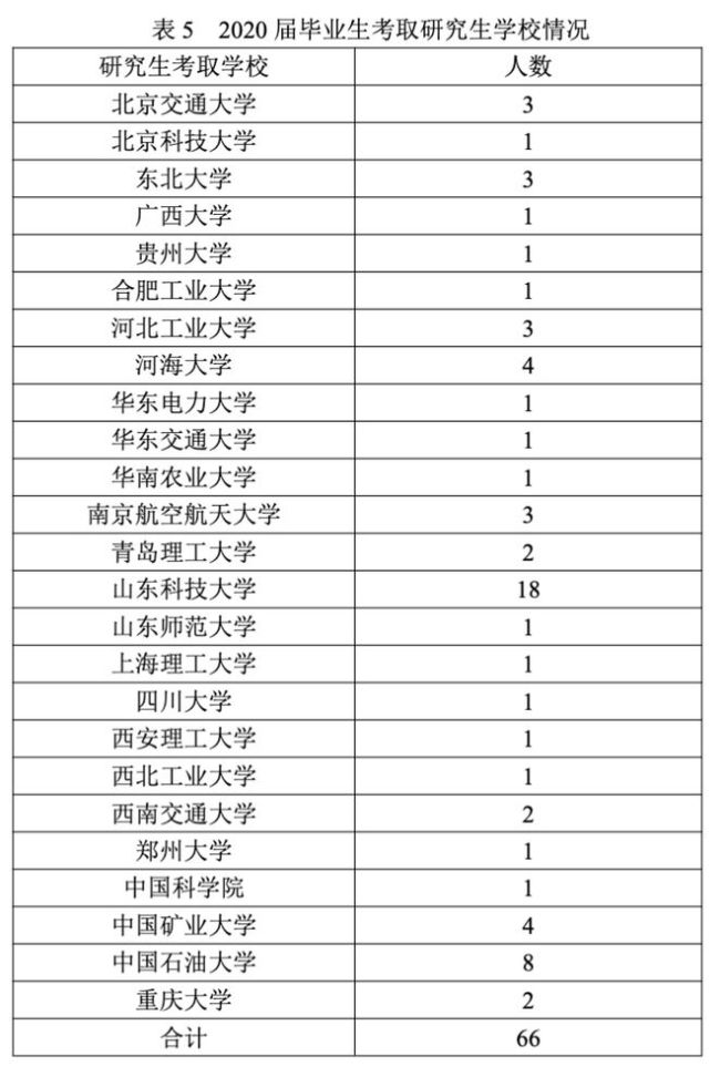 工业工程，这个冷门专业，就业好？