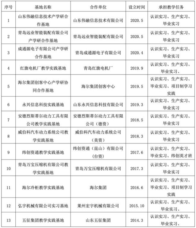 工业工程，这个冷门专业，就业好？