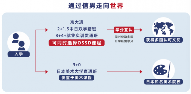 上海日高优选｜四大留学服务机构，双学籍 + 稳升学全配齐