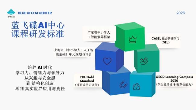 青少年的 Ai 线下课堂！蓝飞碟 Ai 中心用“深圳速度”配合教育部 Ai 新政落地