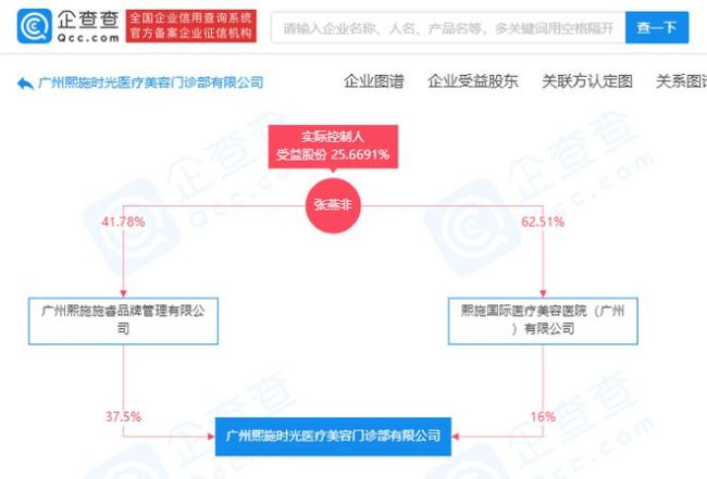 女演员高溜整容失败鼻尖坏死 院方：在走司法程序