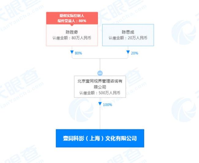 陈思诚父子成立演出经纪公司 注册资本500万