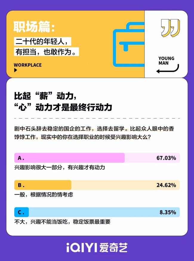 《二十不惑2》二十有惑调研报告 倾听二十代心声