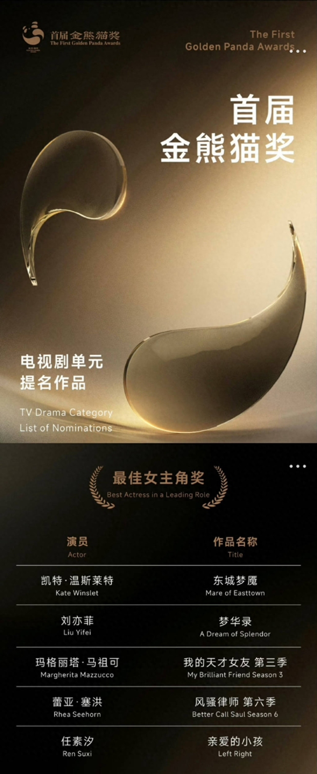 劉亦菲憑借《夢華錄》提名金熊貓獎最佳女主角