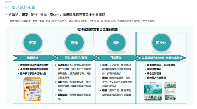 2023微博娱乐白皮书发布:行业回暖复苏 开启熠熠新程