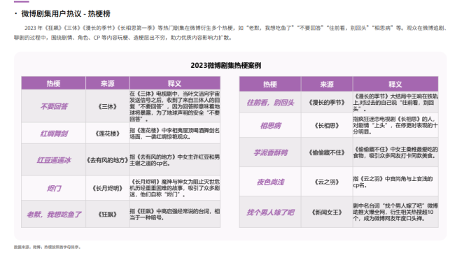 2023微博娱乐白皮书发布：行业回暖复苏 开启熠熠新程