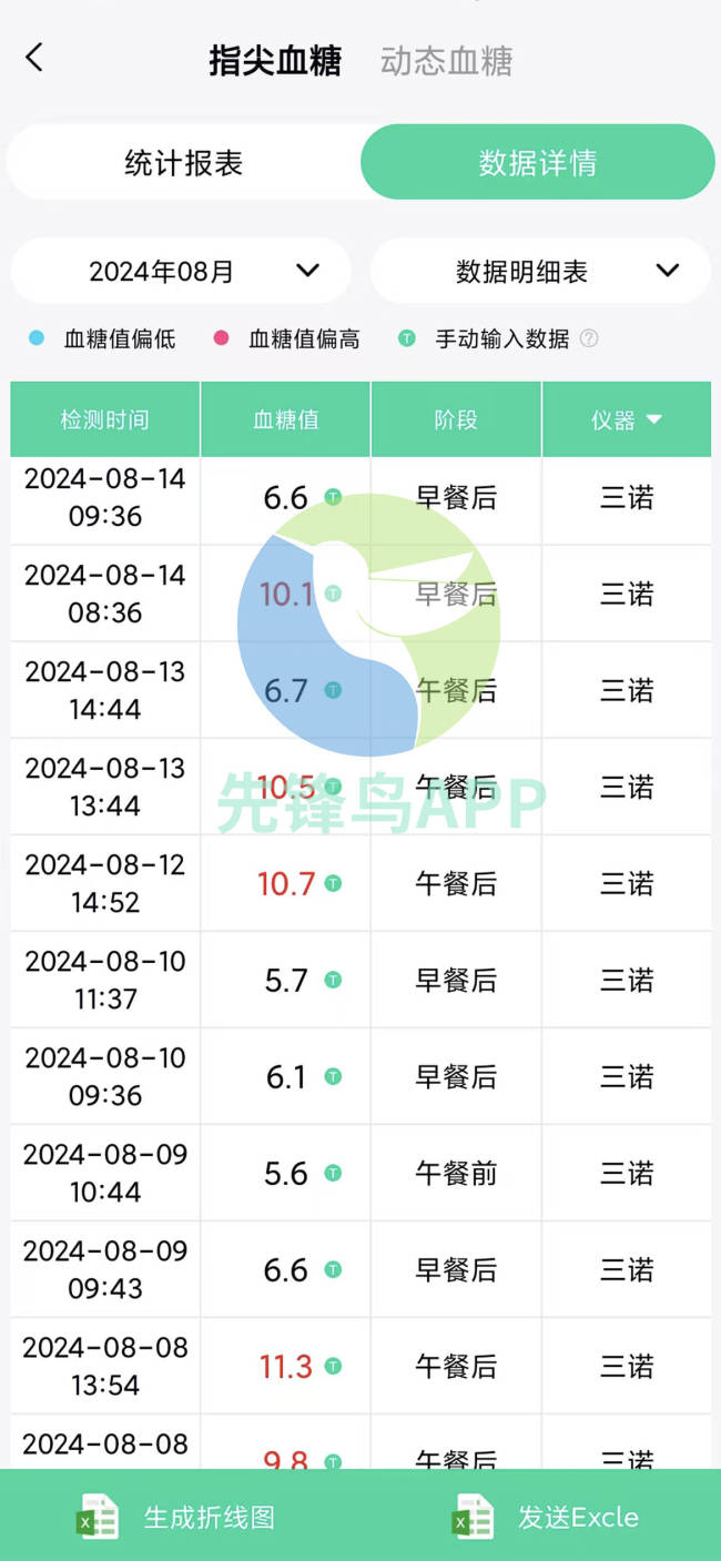 研究发现：每天散步30分钟可降低糖尿病风险，预防胜于治疗！