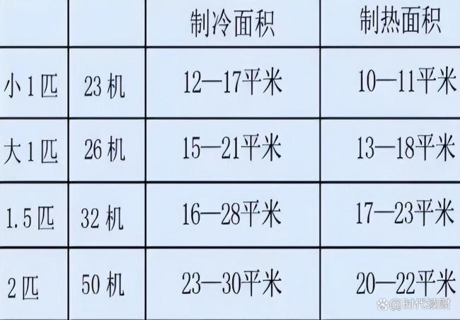 空调开28度，一晚上要消耗多少电？一算账才知能省多少钱 高效使用空调节省电费