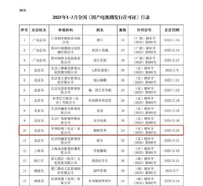 李现晒和杨紫合照 《国色芳华》再续前缘