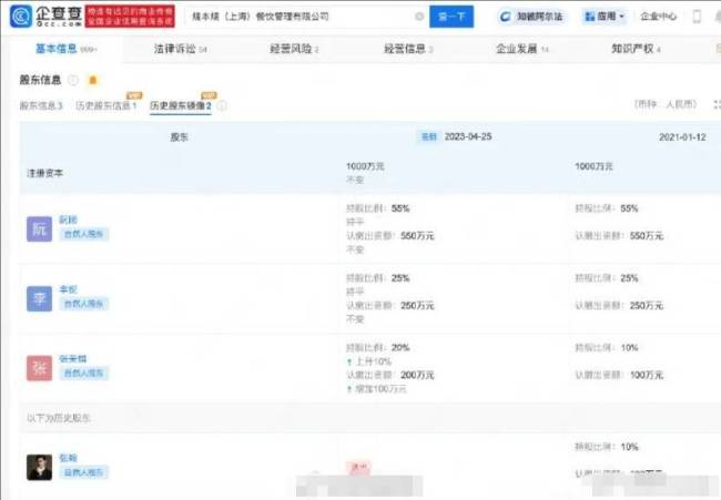 演员张翰回应被起诉 ：23年后与相关餐饮公司不存在任何法律关系