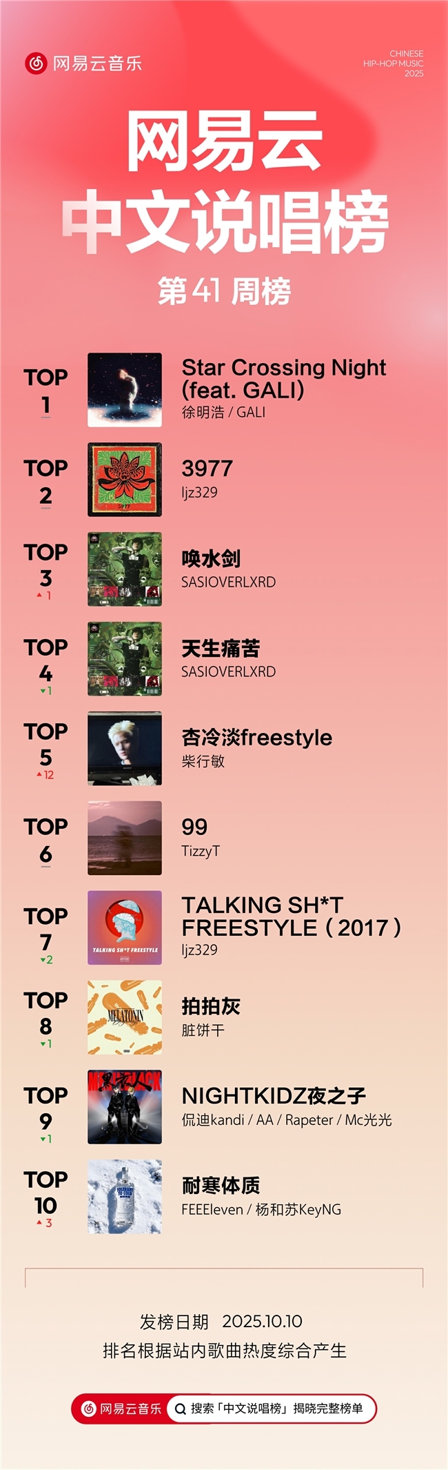 华文说唱音乐奖月度清点全面升级!网易云25年第41期说唱周榜揭晓