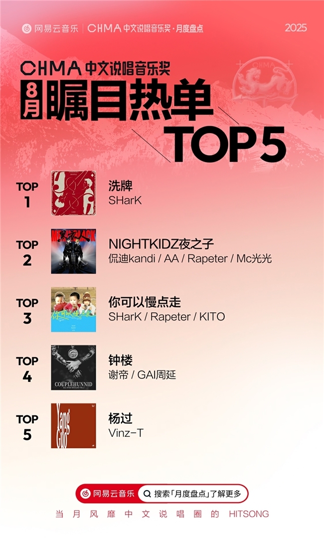 华文说唱音乐奖月度清点全面升级!网易云25年第41期说唱周榜揭晓