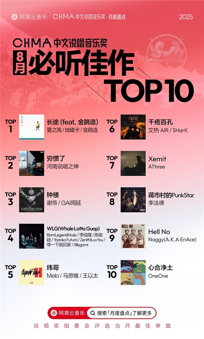 华文说唱音乐奖月度清点全面升级!网易云25年第41期说唱周榜揭晓