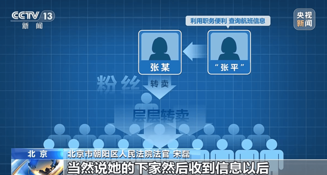 央视曝光生意艺东谈主诡秘链条:航空客服纸笔偷记艺东谈主行程出售