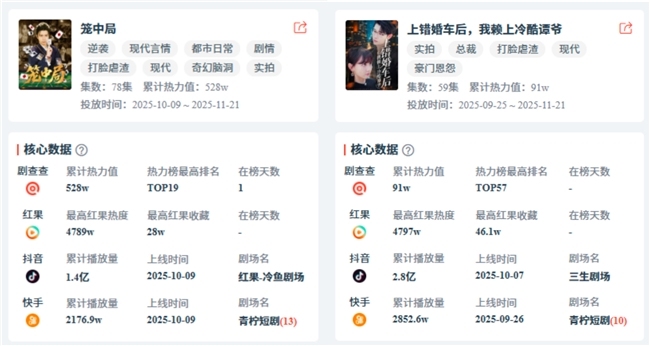 熊力巨量旗下女演员王阡惠多剧连爆，演技出圈引领微短剧新风向