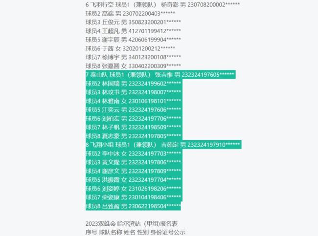 “全网最忙五人组”组队打球赛,身份证号曝光 名字乱象引热议