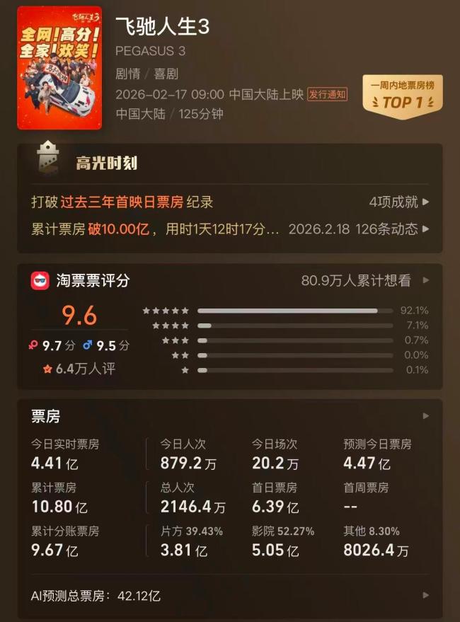 飞奔东说念主生会成为又一春节档大IP吗