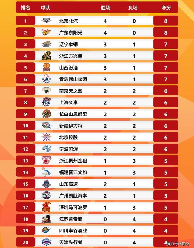 引颈逆转！赵睿23+5集锦 连合强突改变形貌最终弑杀旧主