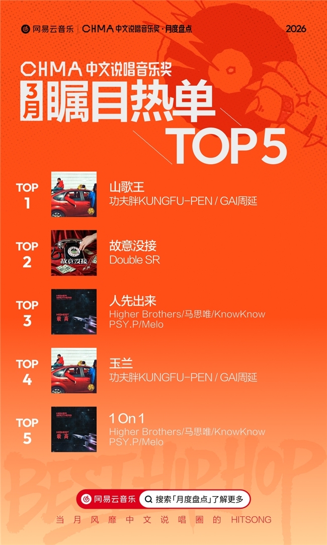 网易云音乐3月中文说唱音乐奖月度盘点！Double SR马思唯GALI等歌手上榜
