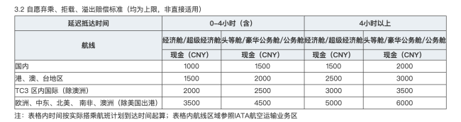 东航超售赔偿最高可达6000元 东航用优惠“买”乘客超售让座权