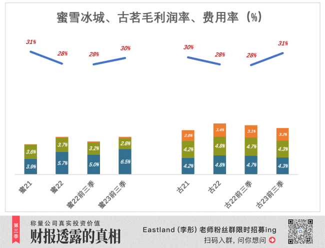 留给奈雪的时间不多了