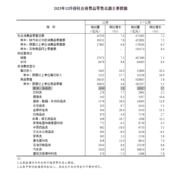 图片开头：国度统计局官网