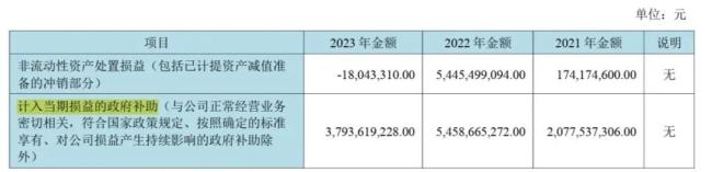 面板企业熬过苦寒