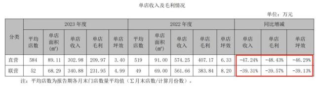 DR找不回“唯爱”，迪阿股份还剩什么？